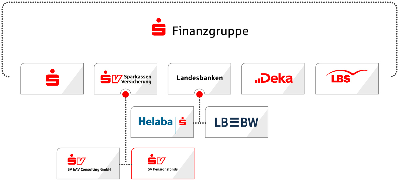 sv-pensionsfonds-ag-loesungsmodell-partner